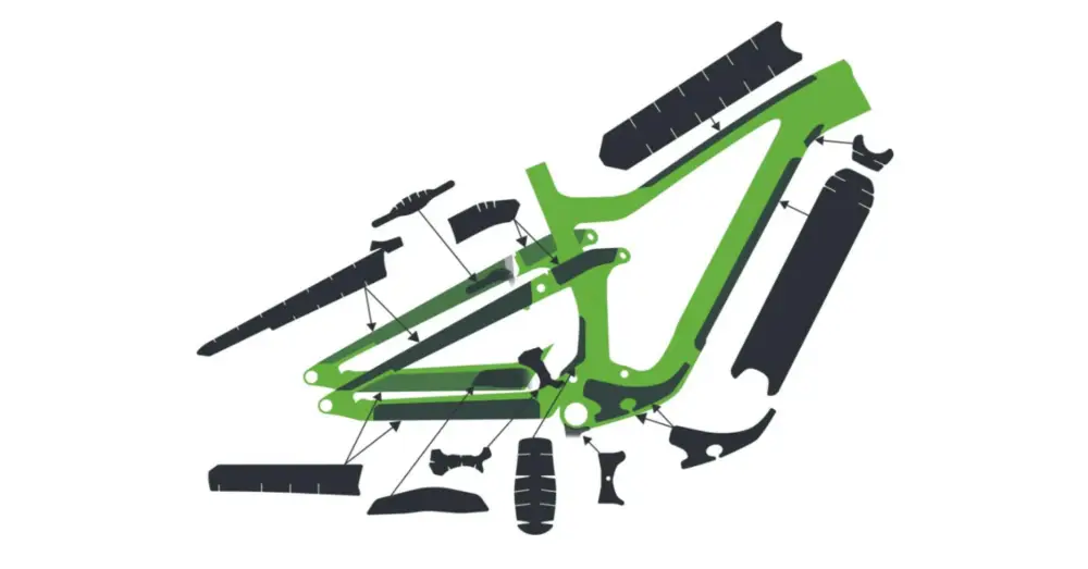 Must-Have Ochrana rámu kit SYNCROS Frame Protection kit RANSOM Carbon